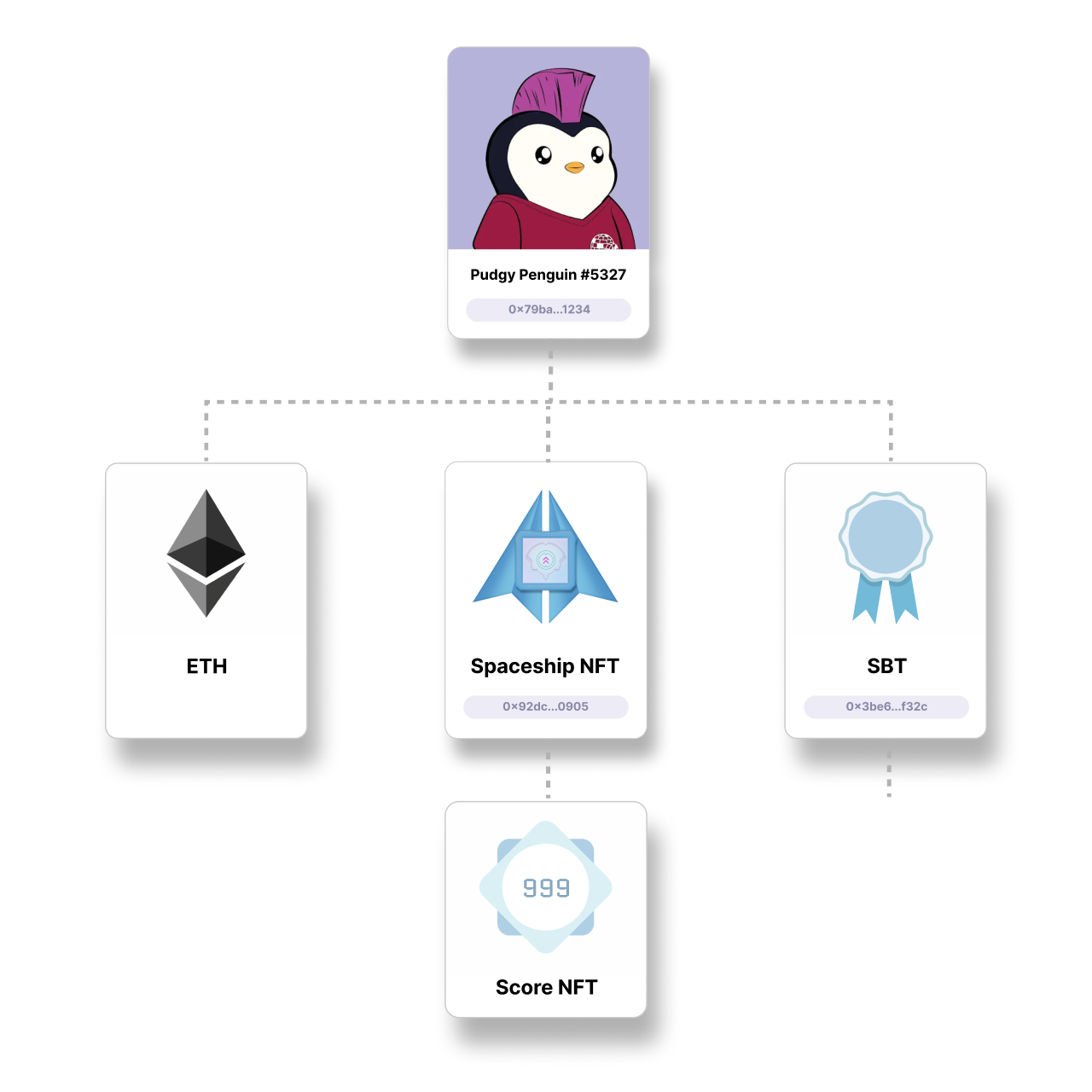 nftidentity
